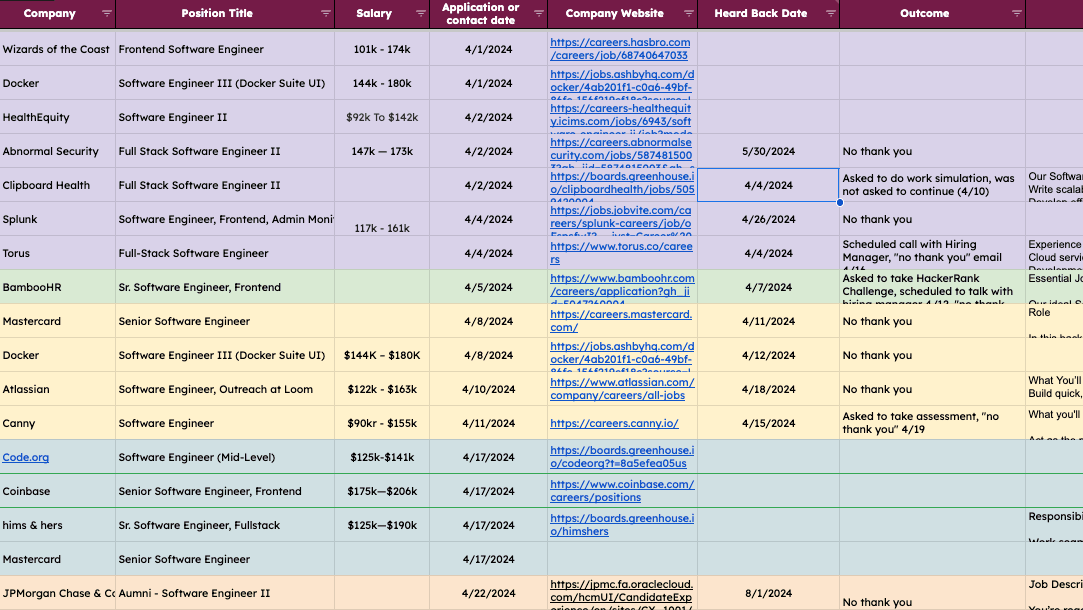 Google sheet showing job search data, including company, position title, salary, application date